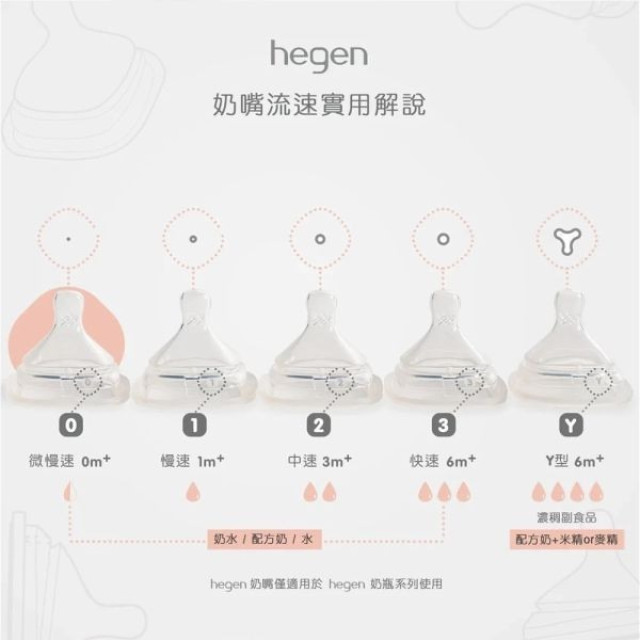 hegen 金色奇蹟 PPSU 多功能方圓型寬口奶瓶雙瓶組-150ML象牙白