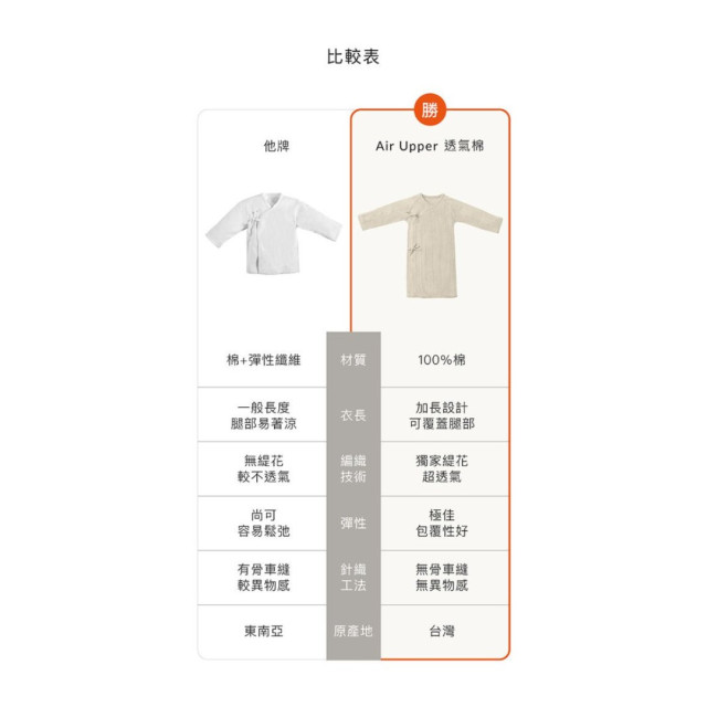 小獅王 Air Upper 透氣棉新生兒反袖肚衣加長款 60cm(長袖)