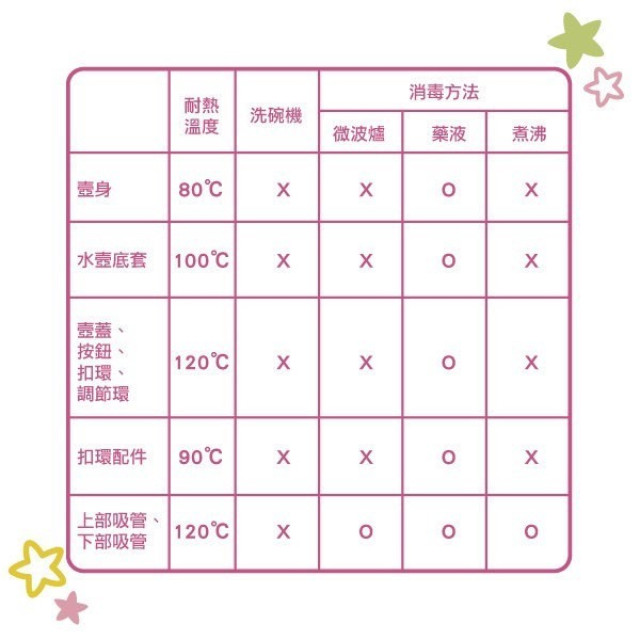 麵包超人 鎖蓋吸管水壼450ml