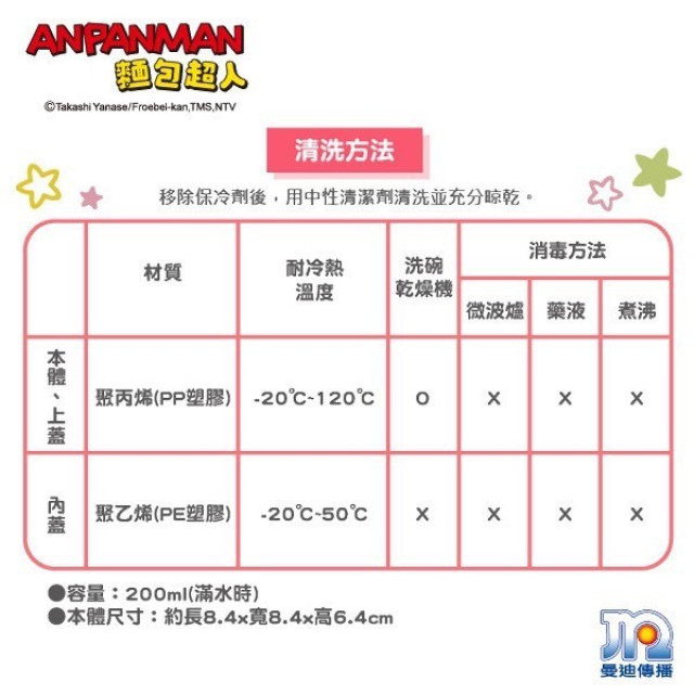 麵包超人 AN麵包超人點心盒(附保冷劑)