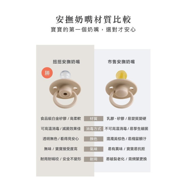 小獅王 扭扭圓型安撫奶嘴