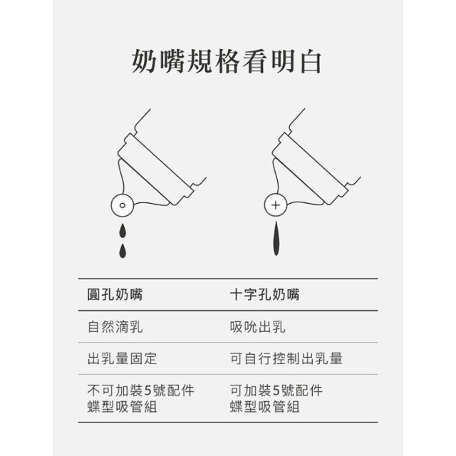 小獅王 超柔防脹氣寬口奶嘴(4入)