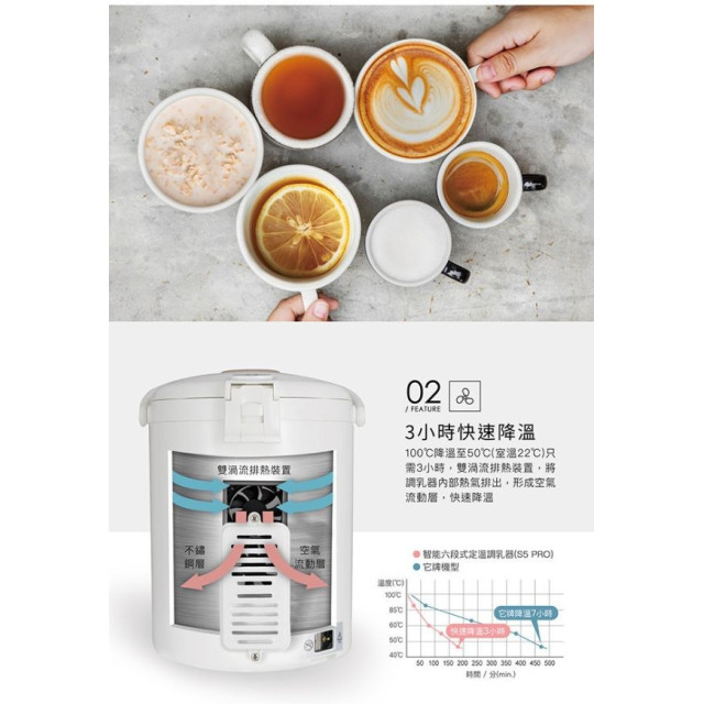 小獅王 智能六段式定溫調乳器S5 PRO