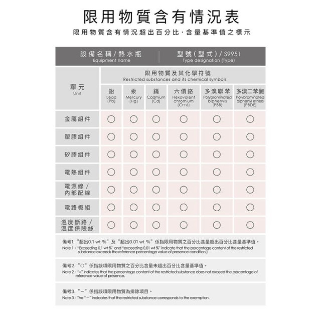 小獅王 智能六段式定溫調乳器S5 PRO