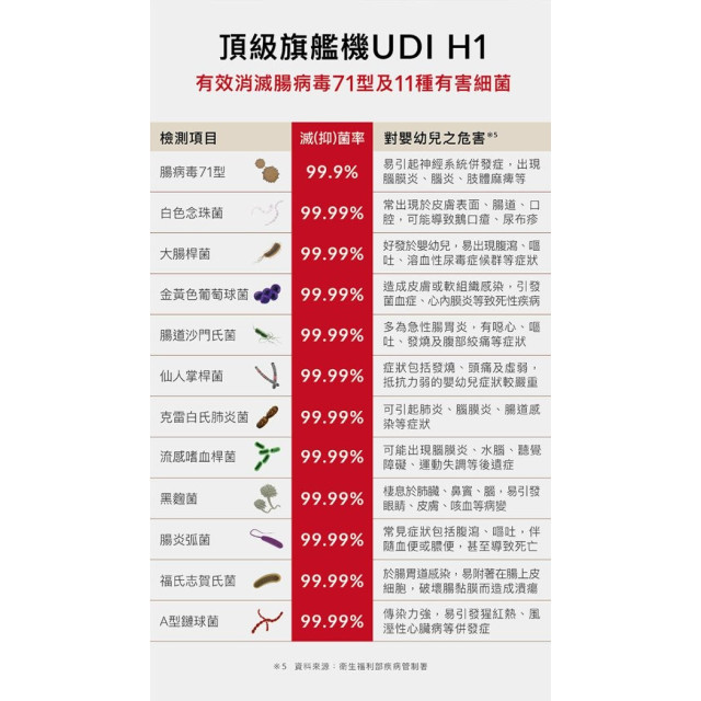 小獅王 UDI H1智能高效蒸氣烘乾消毒鍋(多款)