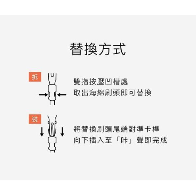 小獅王 超柔無垢海綿快拆旋轉奶瓶刷-替換刷頭(1入)