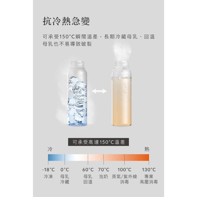 小獅王 蘊蜜質金玻璃標準防脹氣奶瓶120ml(多款)