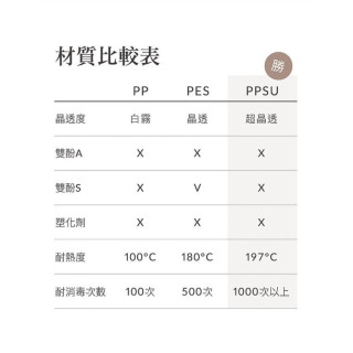 小獅王 蘊蜜鉑金PPSU寬口防脹氣奶瓶200ML(多款)