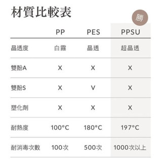 小獅王 蘊蜜鉑金PPSU寬口防脹氣奶瓶200ML(多款)