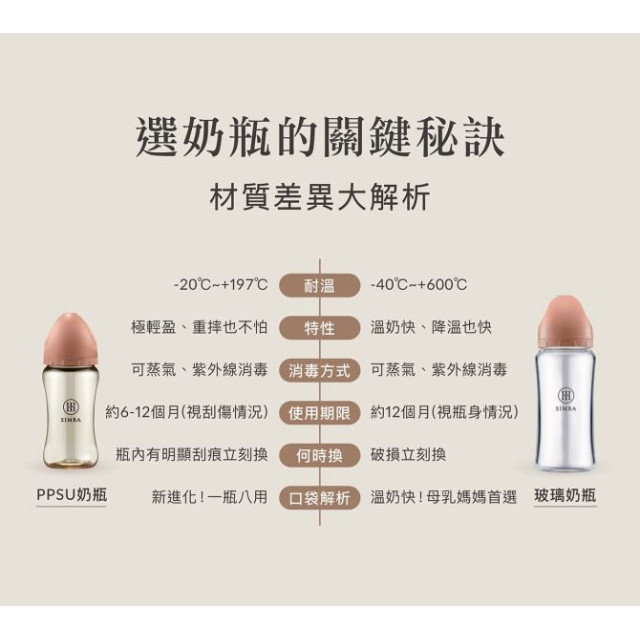 小獅王 蘊蜜鉑金PPSU寬口防脹氣奶瓶270ML(全齡)