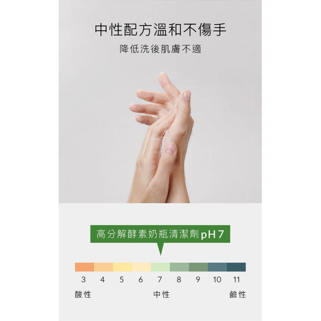 小獅王 高分解酵素奶瓶清潔劑組合包