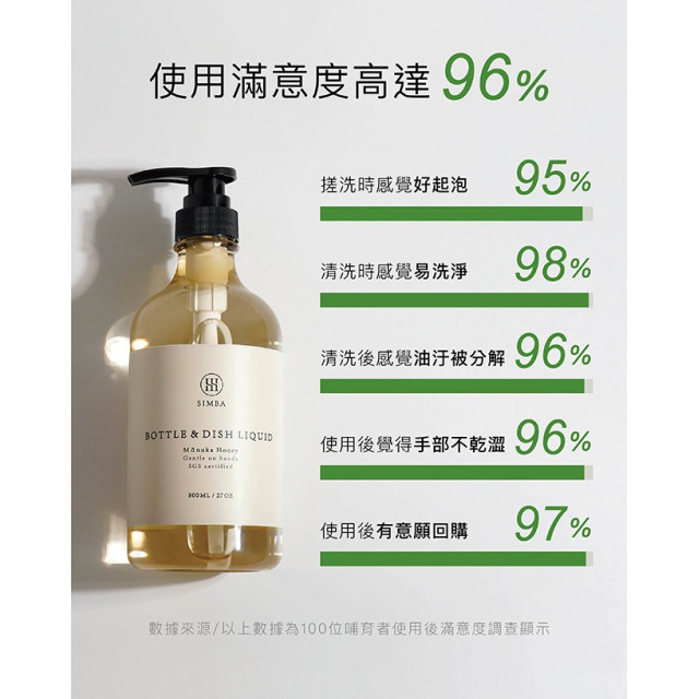 小獅王 高分解酵素奶瓶清潔劑組合包