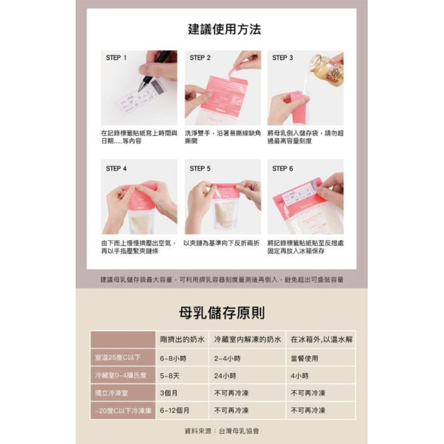 小獅王 母乳儲存袋(20入)