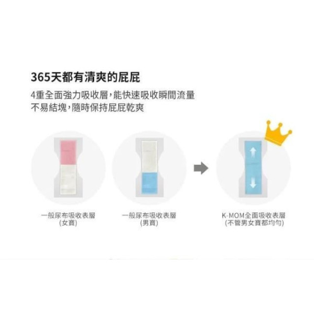 MOTHER-K 頂級超薄瞬吸紙尿布 體驗包1入(多款)
