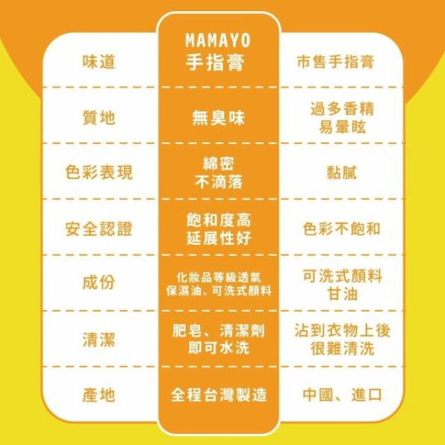 mamayo媽媽友 無毒手指膏6色組-螢光色