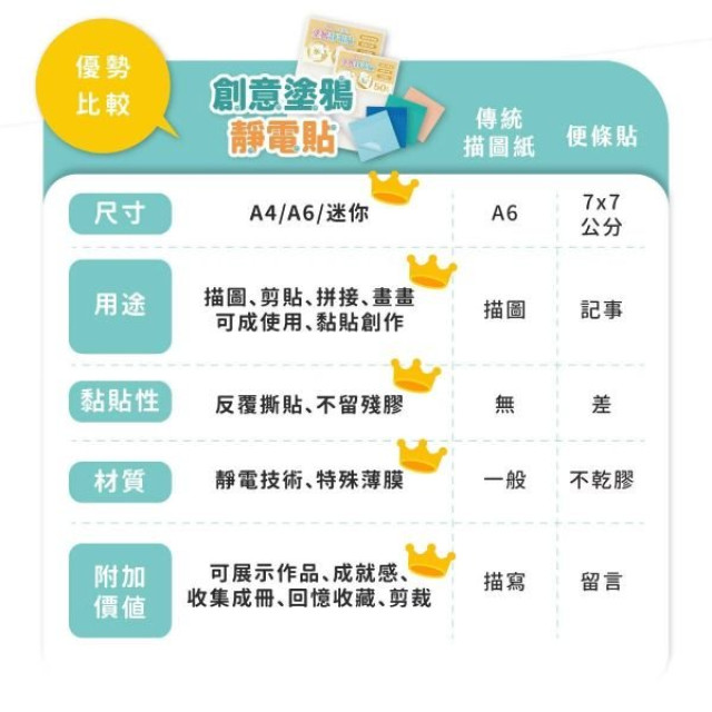 mamayo媽媽友 無痕塗鴉靜電貼-迷你4入組