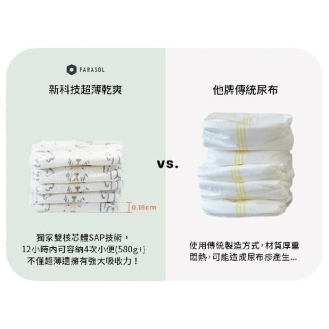 PARASOL Clear+Dry™ 新科技水凝果凍褲-褲型(多款)