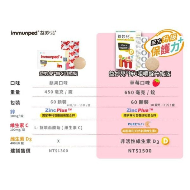 益妙兒鋅C咀嚼錠升級版-60顆/盒