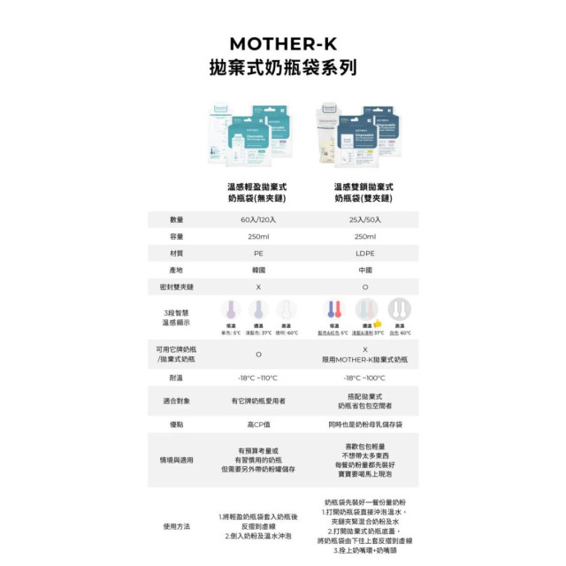 MOTHER-K 溫感拋棄式奶瓶袋LITE輕盈版-60入