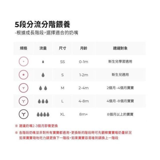 MOTHER-K 寬口防脹氣奶嘴2入裝