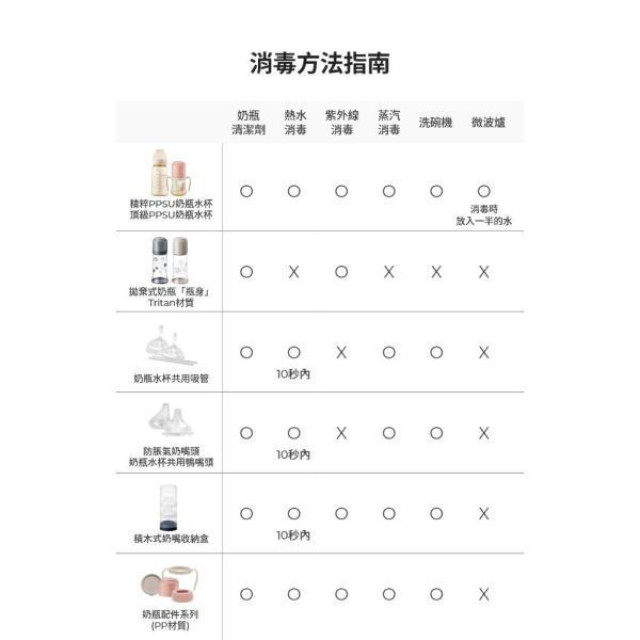 MOTHER-K 奶瓶水杯共用奶嘴環2入(多款)