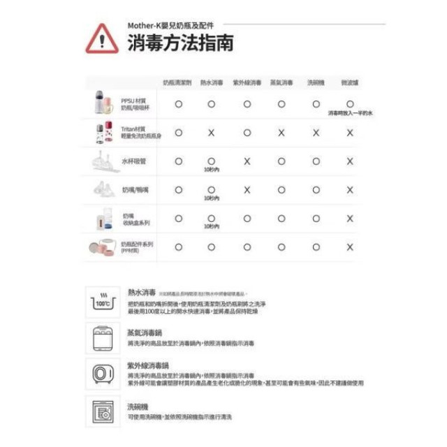 MOTHER-K 精粹極簡奶瓶水杯共用-奶嘴環2入