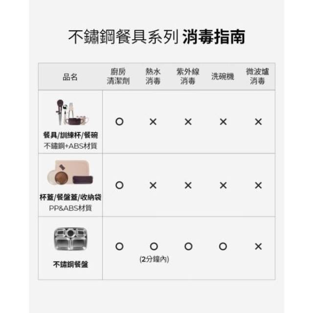 MOTHER-K 輕奢不鏽鋼含蓋兒童餐碗2Y+(多款)