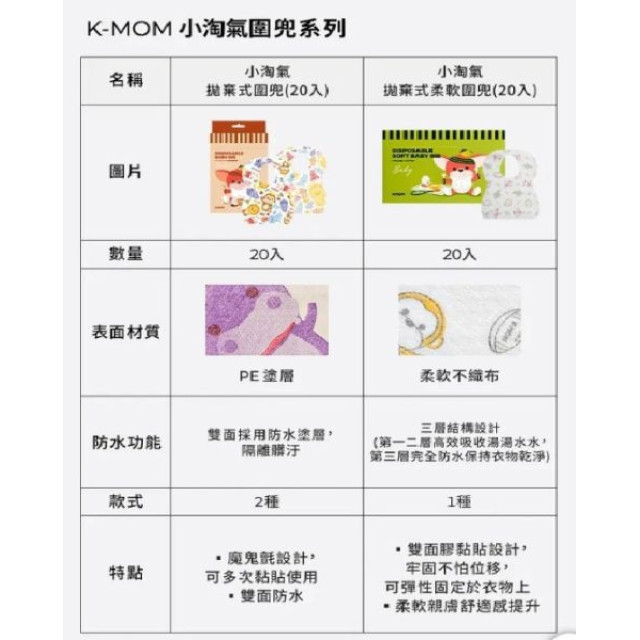 MOTHER-K 小淘氣拋棄式柔軟圍兜(20入)