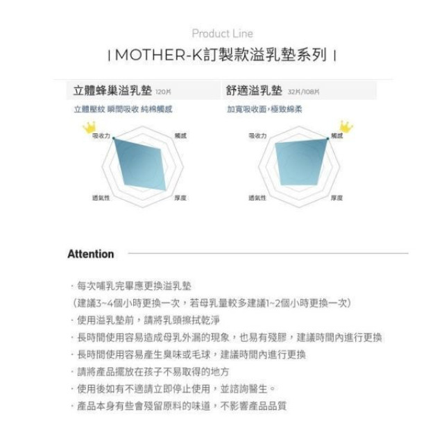 MOTHER-K 立體蜂巢溢乳墊(120片)