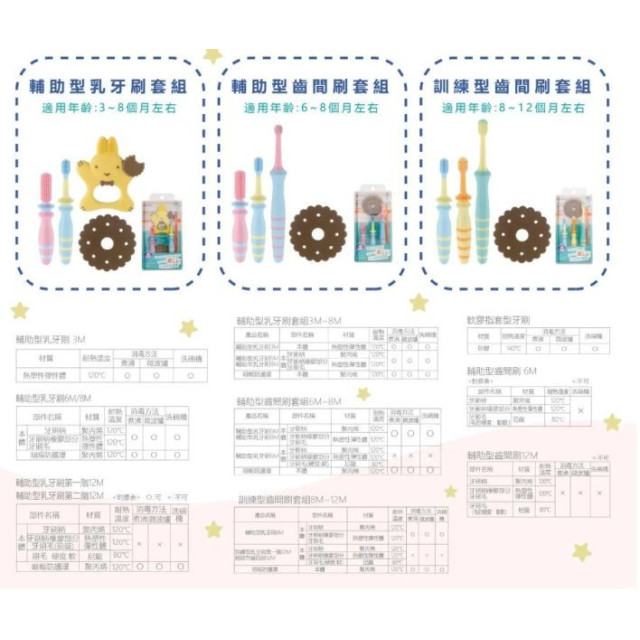 Richell 利其爾 輔助型齒間刷(多款)