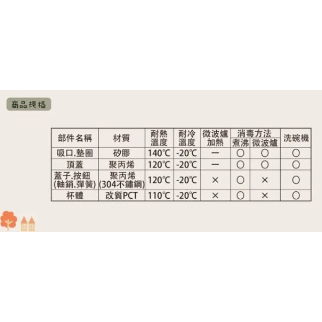 Richell 利其爾 米飛大飲口兩用直飲杯240ml