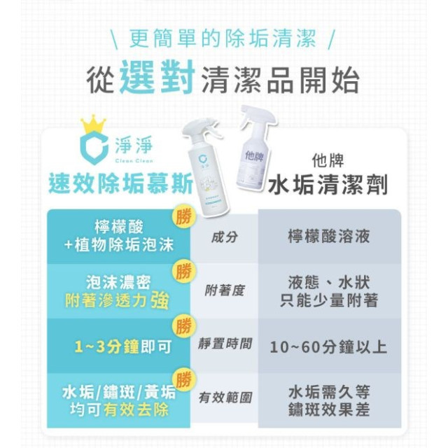 淨淨 速效除垢慕斯標準瓶500ml(壓頭)