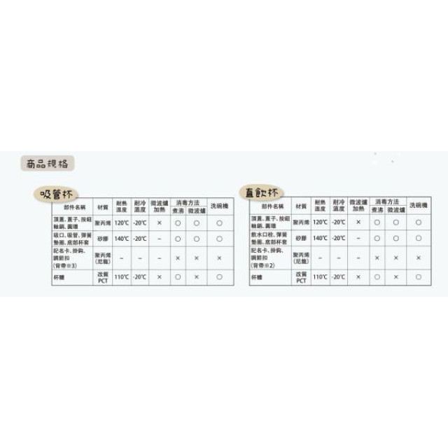 Richell 利其爾 Axstars新款幻夢系列(配件-直飲上蓋組)