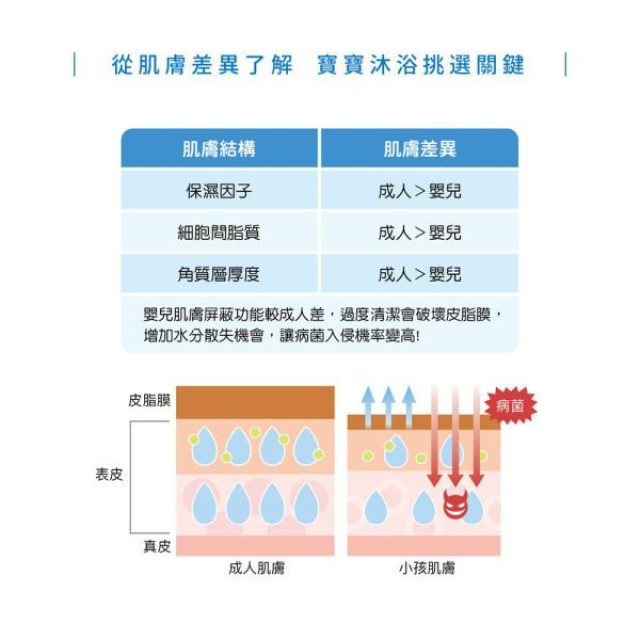 大地之愛 LOME 寶貝三合一泡泡露500ml