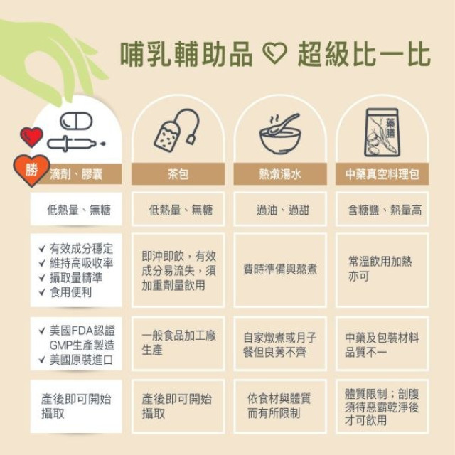 Motherlove 葫蘆巴卵磷脂複方膠囊60caps