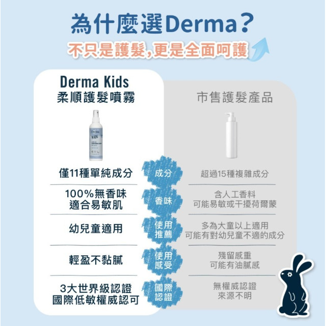 Derma 兒童柔順護髮噴霧200ml