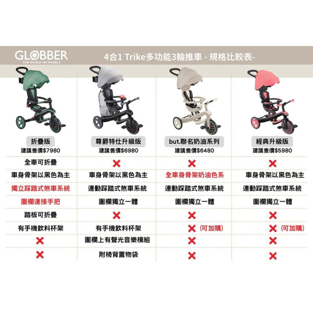 GLOBBER 4合1 Trike多功能3輪推車經典升級版(多款)
