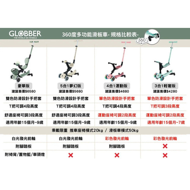 GLOBBER GO‧UP 豪華版360度多功能滑板車-白色發光前輪(多款)