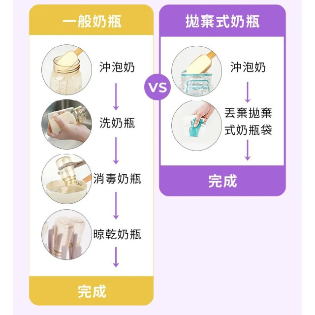 MOTHER-K Ecozen旋轉伸縮拋棄式奶瓶禮盒(多款)