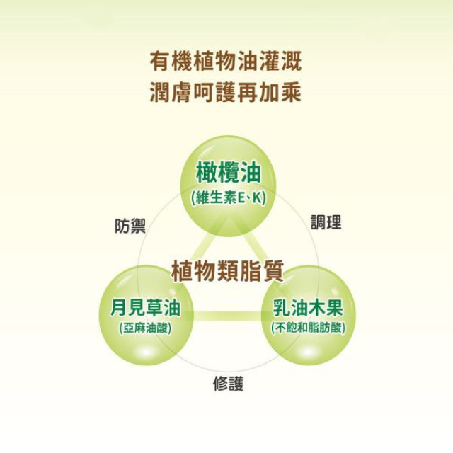 大地之愛 LOME 親子沒藥舒緩膏 25g