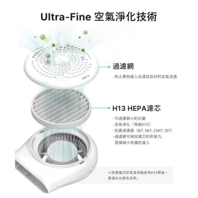 Poled AIRLUV4 OREO 智能風扇涼感墊(多款)