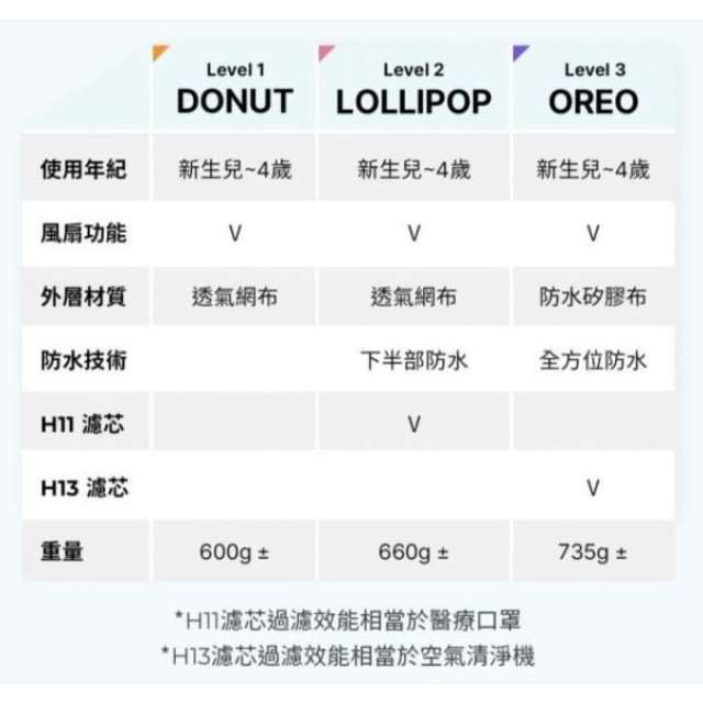 Poled AIRLUV4 OREO 智能風扇涼感墊(多款)