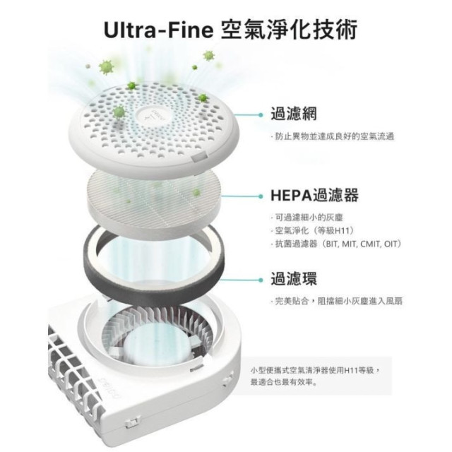 Poled AIRLUV4 Lollipop 智能風扇涼感墊(多款)