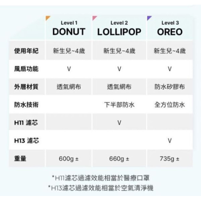 Poled AIRLUV4 Lollipop 智能風扇涼感墊(多款)