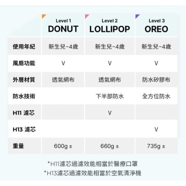 Poled AIRLUV4 Donut 智能風扇涼感墊(多款)