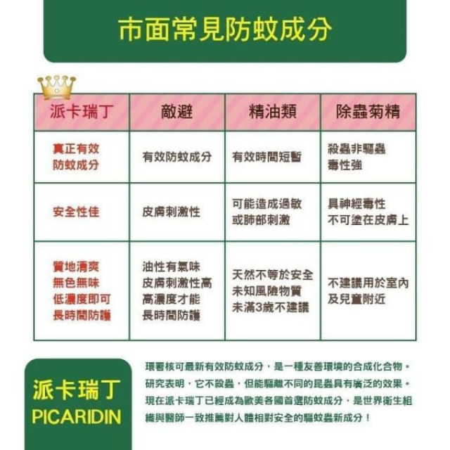 Skin Technology 派卡瑞丁20%長效防蚊液-50ml(花香)