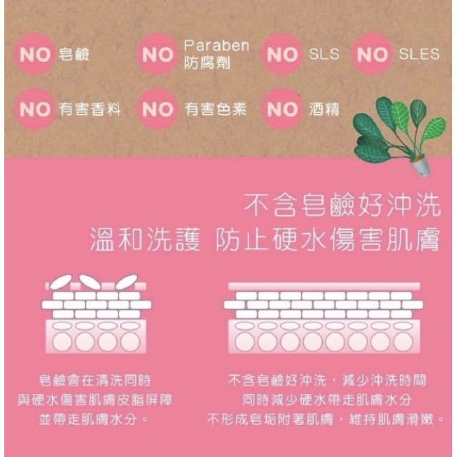 誰是寶貝 狐狸沐浴精700ml(多款)