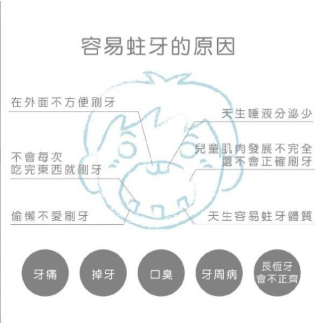 誰是寶貝 兒童口腔噴護劑加鈣益生菌20ml(禮盒組)