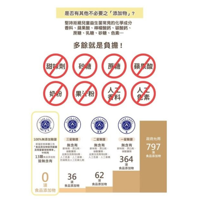 京田製菓 巧虎適克敏兒童益生菌