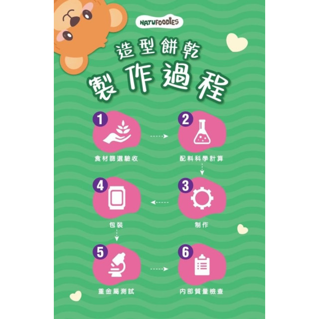 萌寶熊 造型米餅50g(多款)